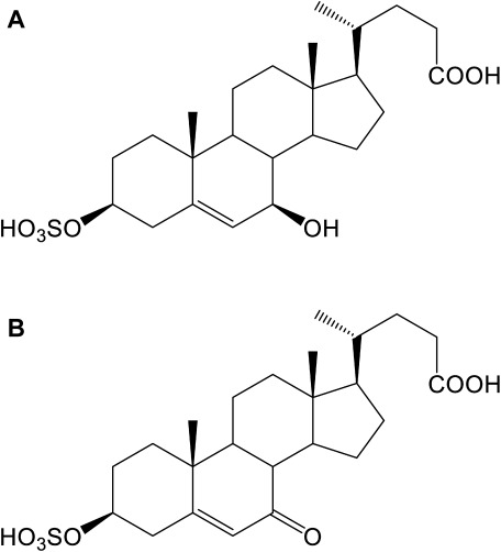 Fig. 1. Proposed structures of the candidate diagnostic markers for NPC found at m/z 469 (A) and 467 (B).