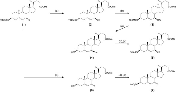 Fig. 2. Synthetic routes for authentic preparations of two candidate diagnostic markers for NPC.