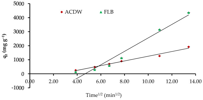 Figure 13