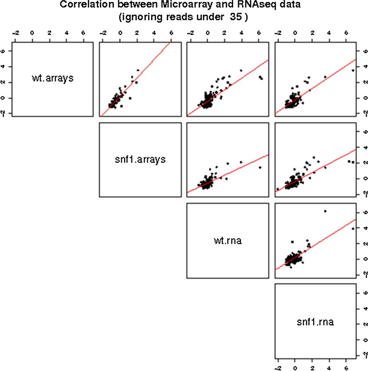 FIG. 4.