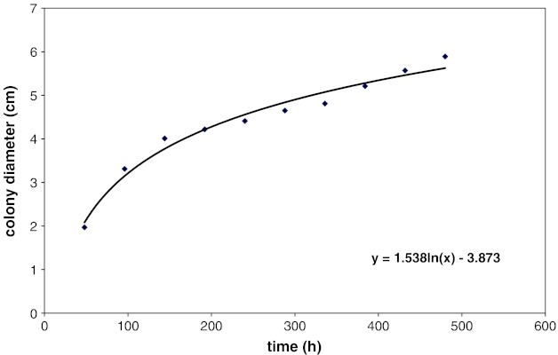 Fig. 1