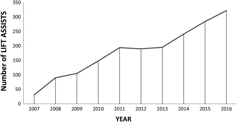Figure 3.