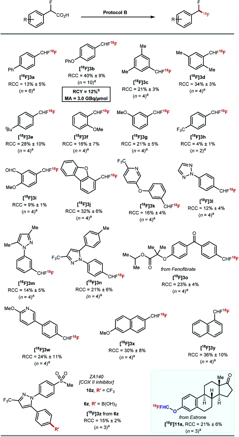 Scheme 5