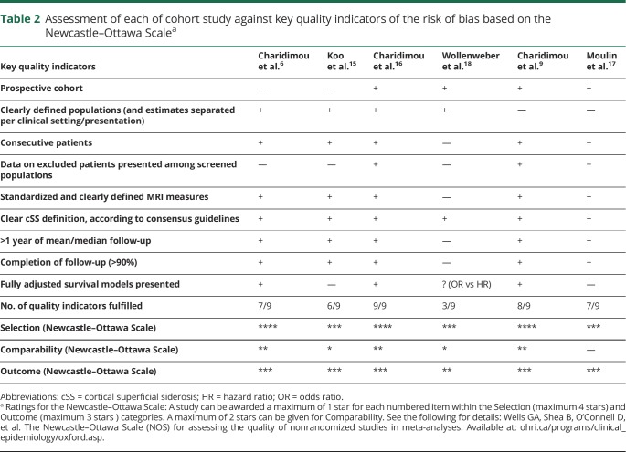 graphic file with name NEUROLOGY2019977652TT2.jpg