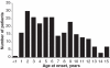 F<sc>ig</sc>. 1