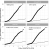 Figure 2—figure supplement 3.