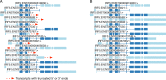 Figure 1—figure supplement 2.
