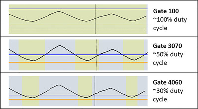 FIGURE 1