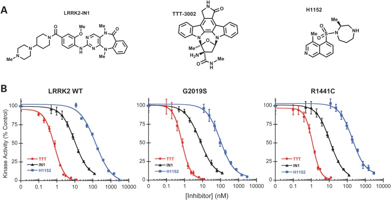 Figure 1.