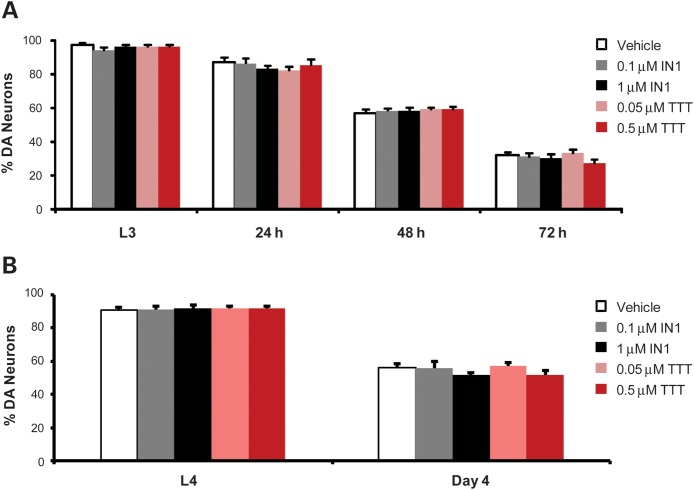 Figure 7.