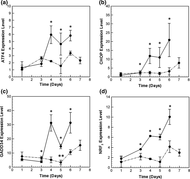 Fig. 7