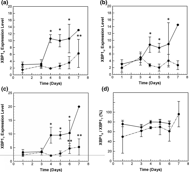 Fig. 8