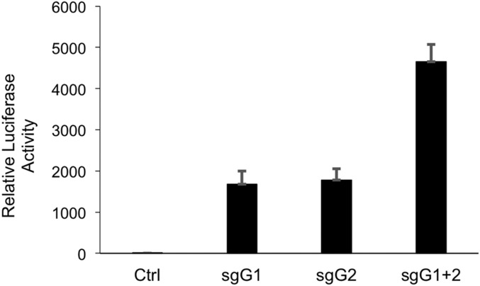 Fig. S2.