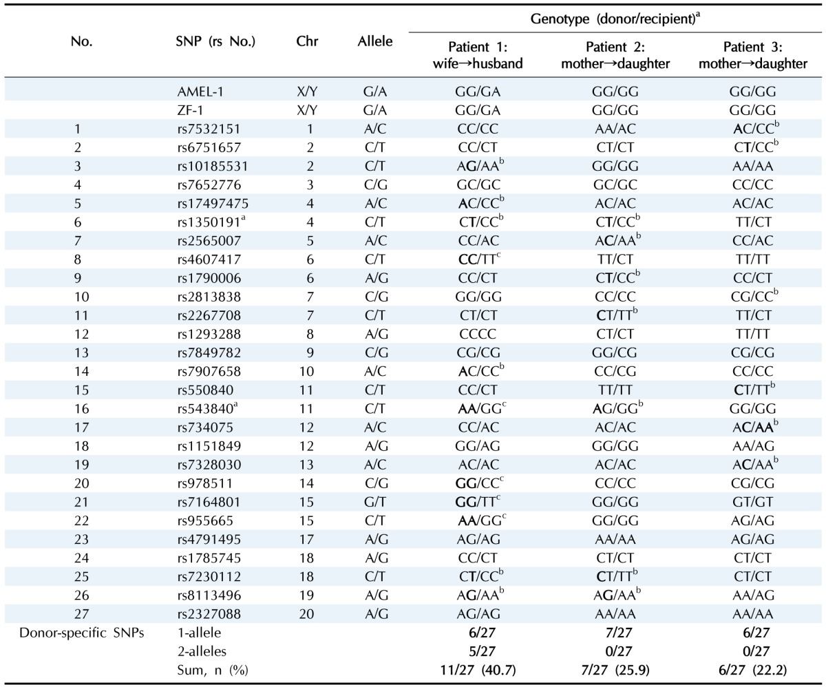 graphic file with name gni-15-2-i001.jpg