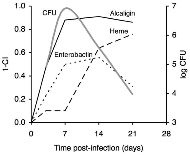 Fig. 5