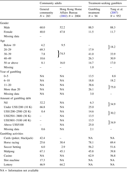 graphic file with name 10899_2009_9147_Tab1_HTML.jpg