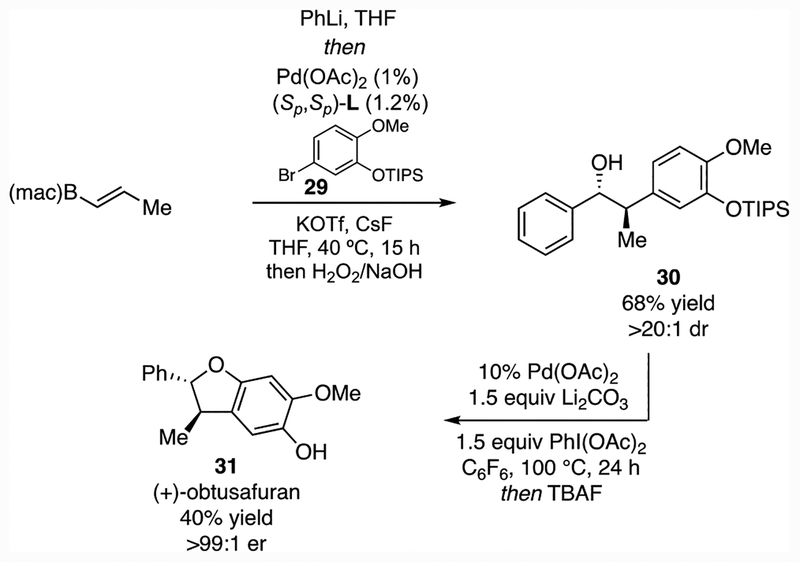 Scheme 4.