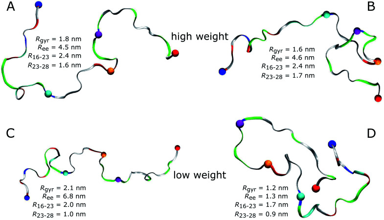 Fig. 7