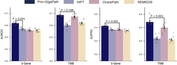 Extended Data Fig. 5