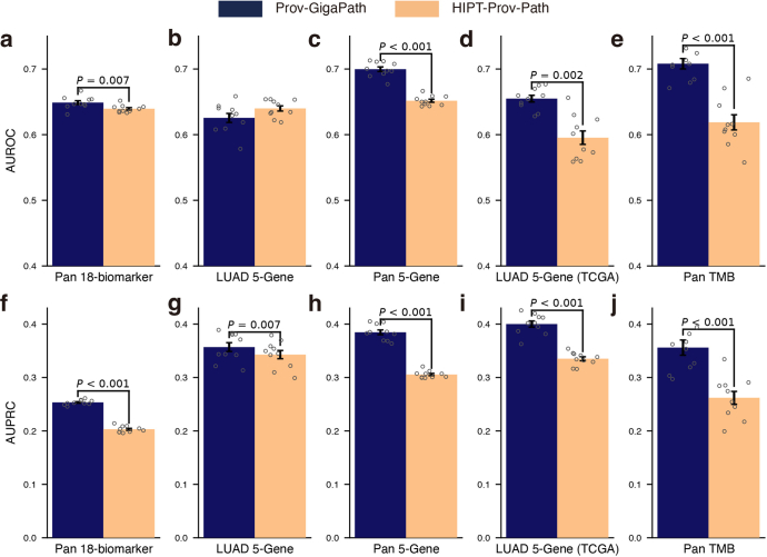 Extended Data Fig. 7