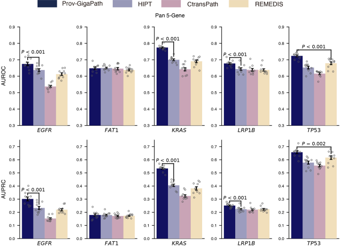 Extended Data Fig. 3