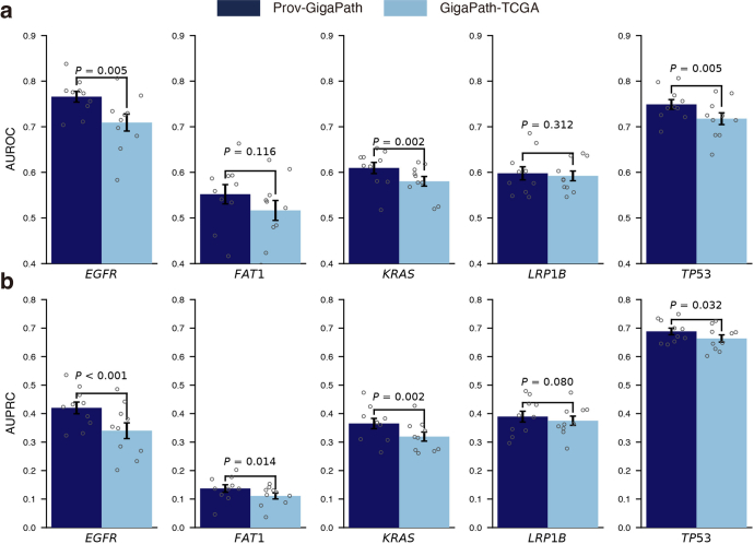 Extended Data Fig. 6