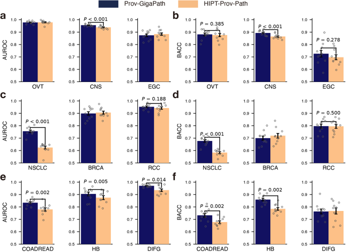 Extended Data Fig. 8