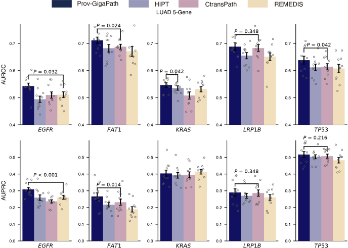 Extended Data Fig. 2