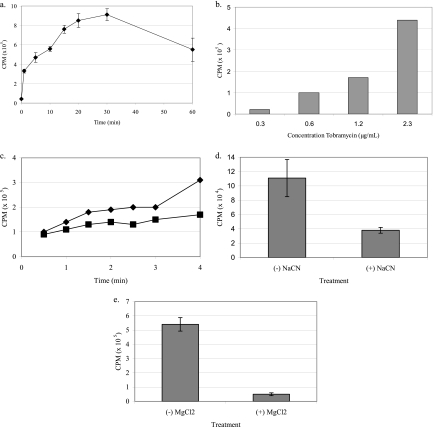 Fig 4