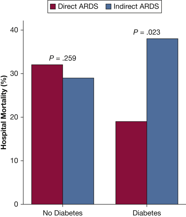 Figure 4