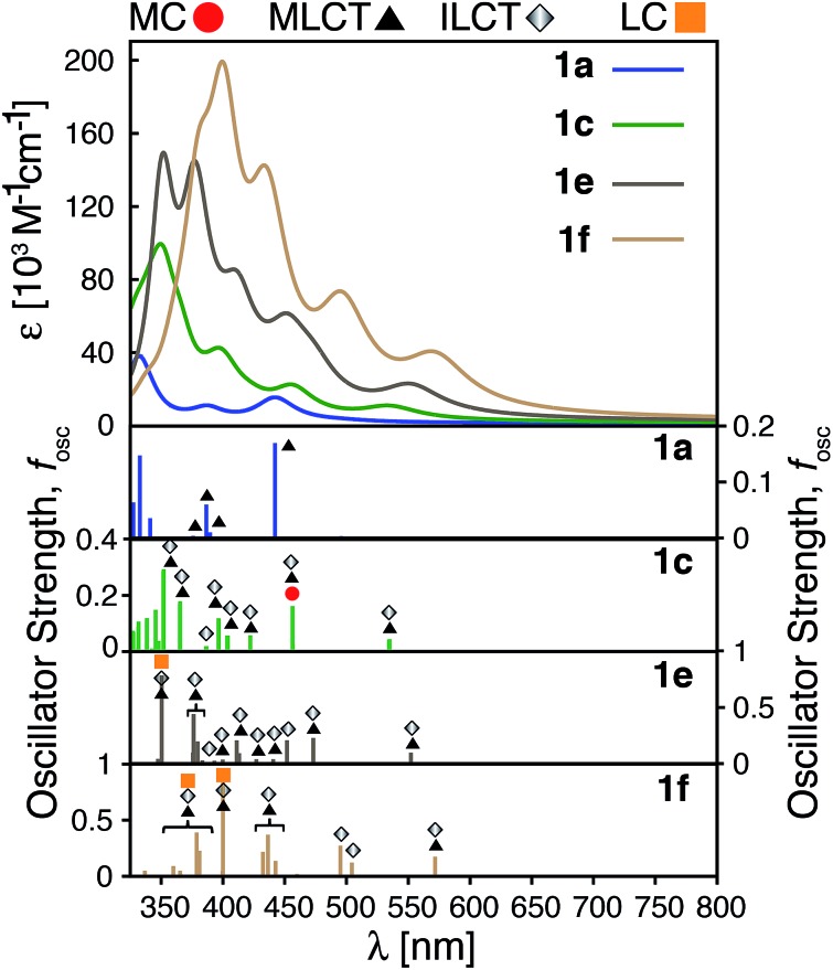 Fig. 10