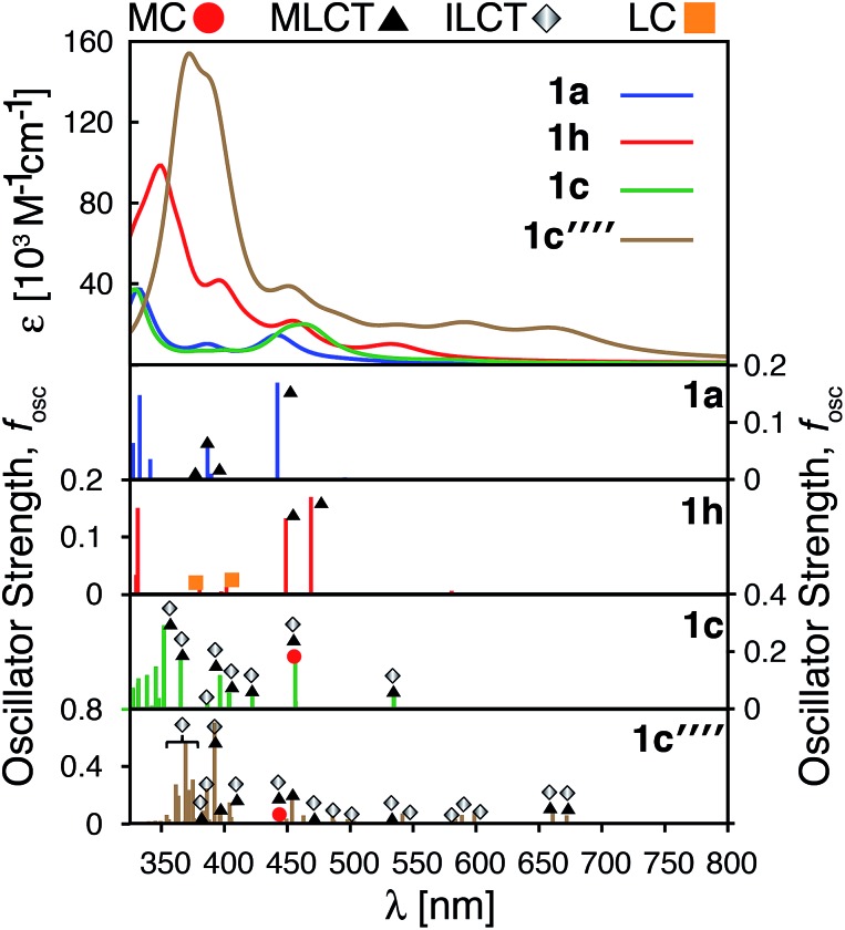 Fig. 13