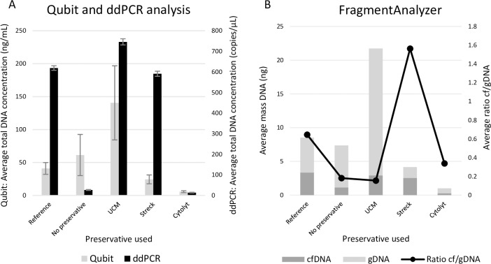 Fig 5