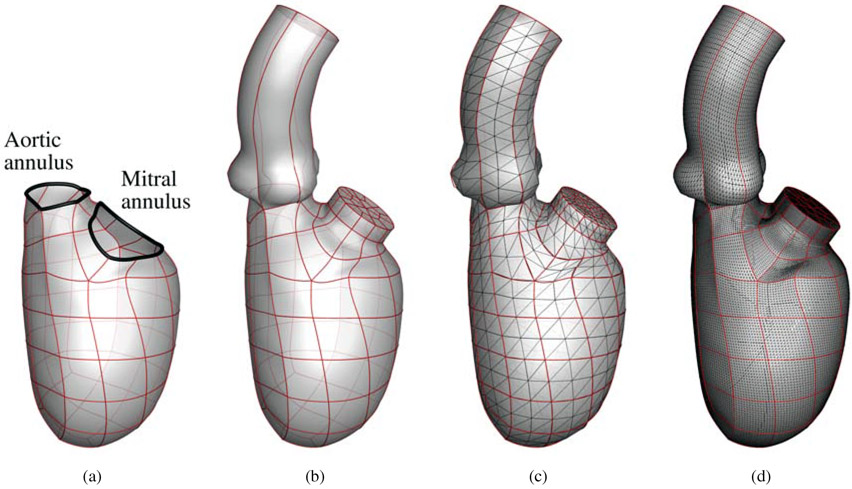 Figure 1: