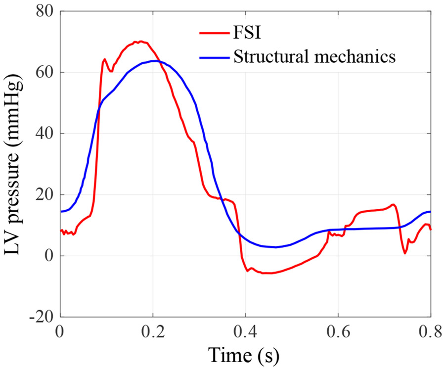 Figure 7: