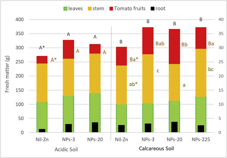 Figure 2