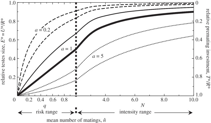 Figure 3.