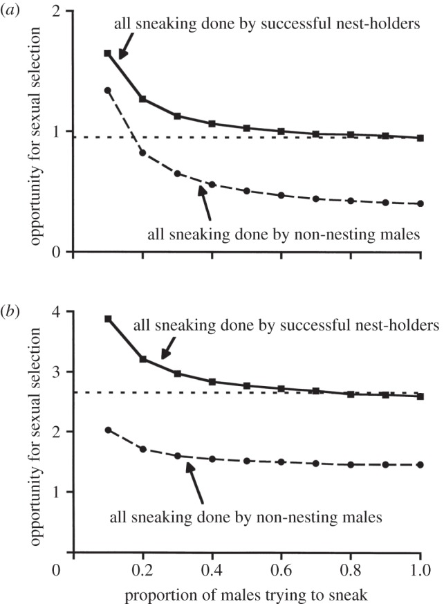 Figure 4.