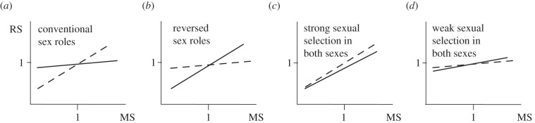 Figure 2.