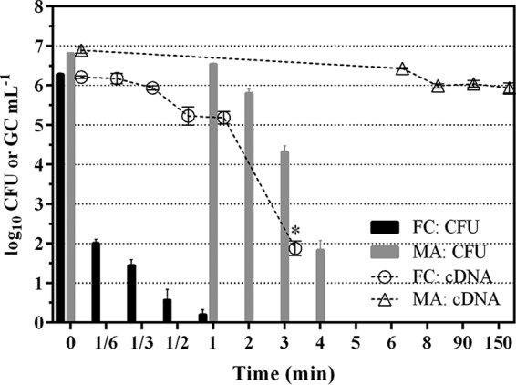 FIG 3