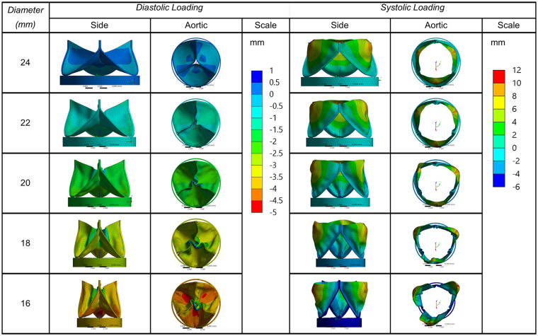 Figure 4.