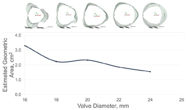 Figure 5.