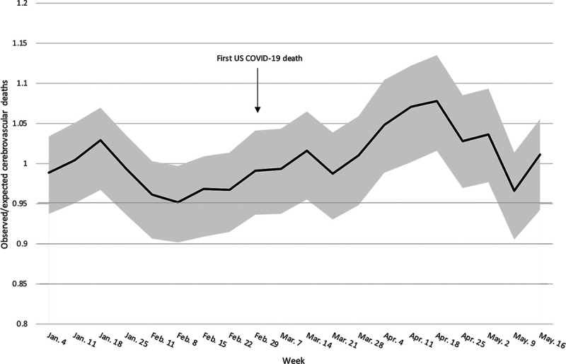 Figure 2.