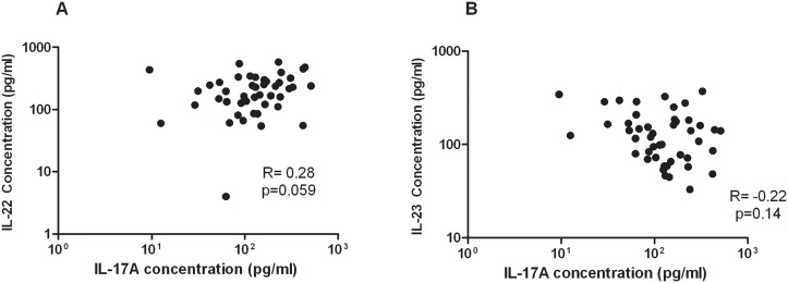 Fig 5