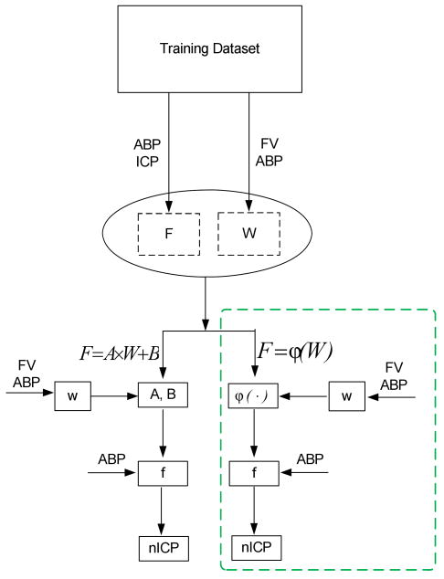 Fig.1