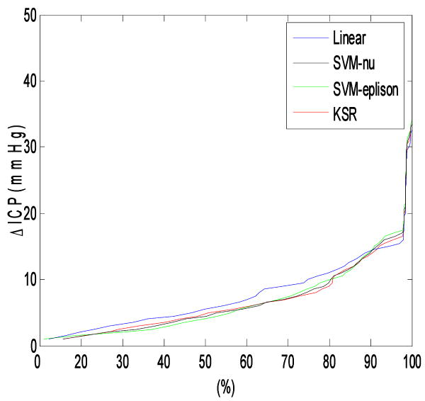 Fig.2