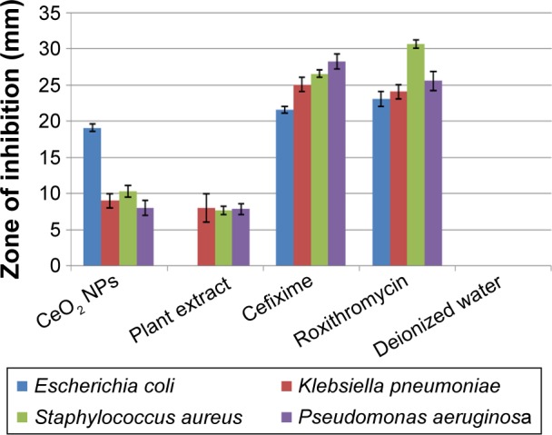 Figure 10