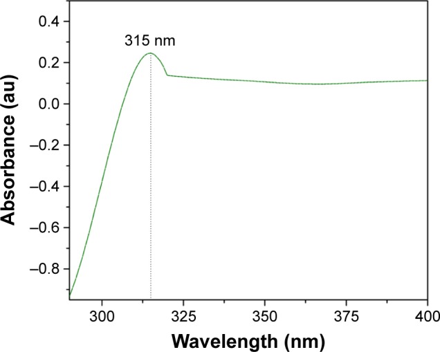 Figure 8