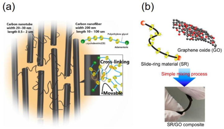 Figure 23