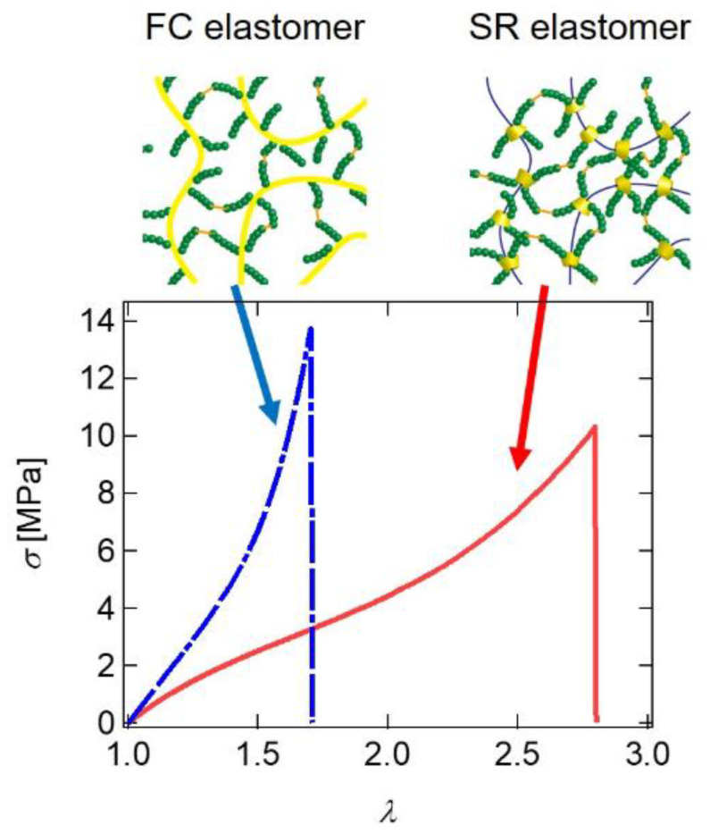 Figure 21